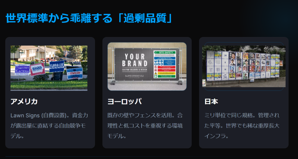 アメリカ、ヨーロッパ、日本の選挙ポスター設置形式を比較した国際標準との乖離検証