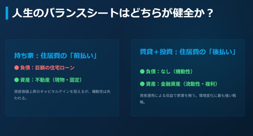 持ち家と賃貸投資のバランスシートを負債と資産の観点から比較した図解